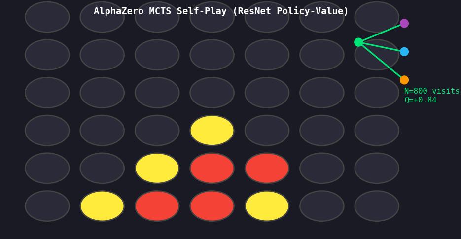 AlphaZero from Scratch for Connect-4 Agent